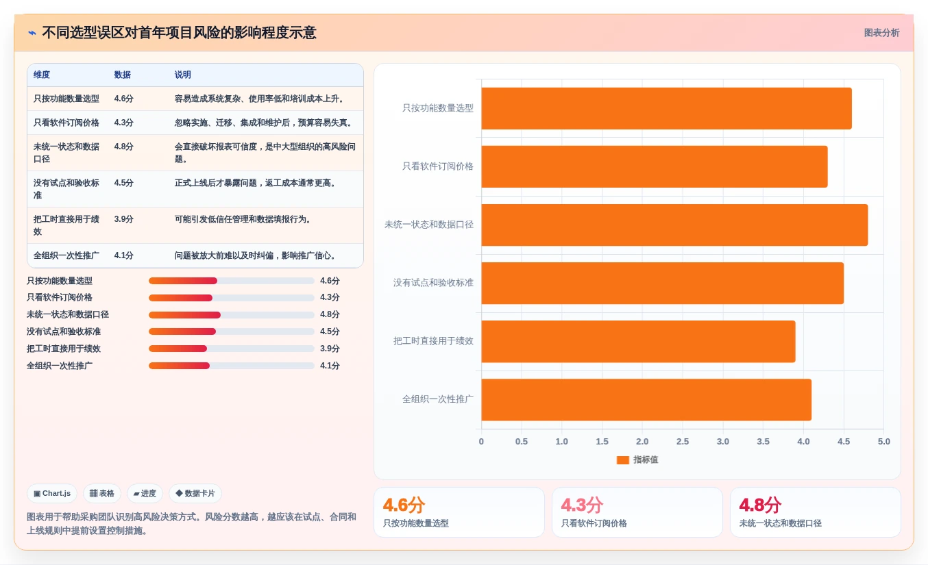 打造卓越团队:2026年最受欢迎的7大精细化管理工具对比