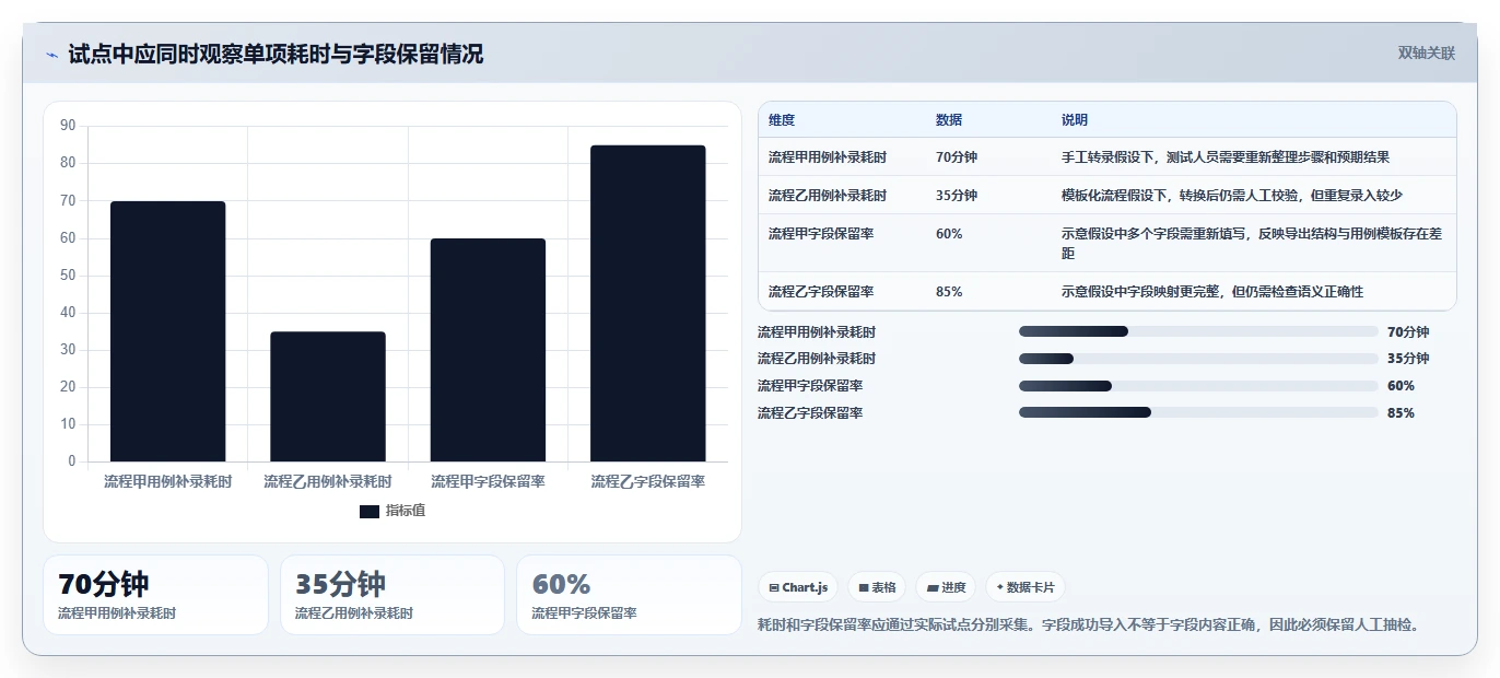 提升测试效率:2026年最值得投资的5款思维导图测试用例编写平台