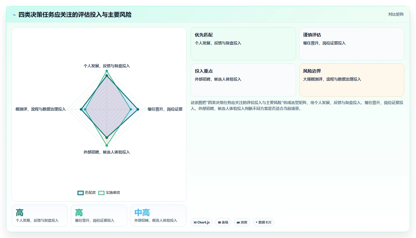 2026年高效管理必备：6大高管测评工具深度对比