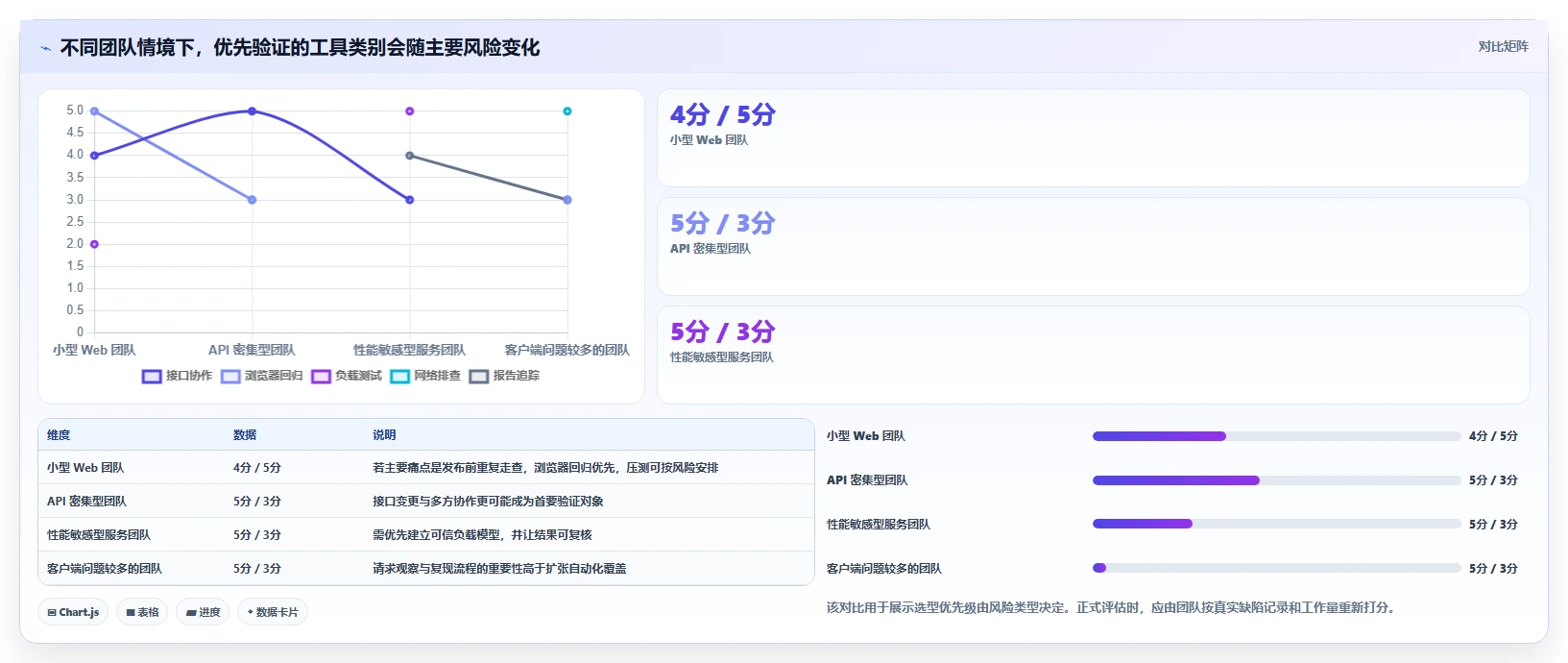 测试实用小工具选型指南:2026年研发团队不可错过的5款神器