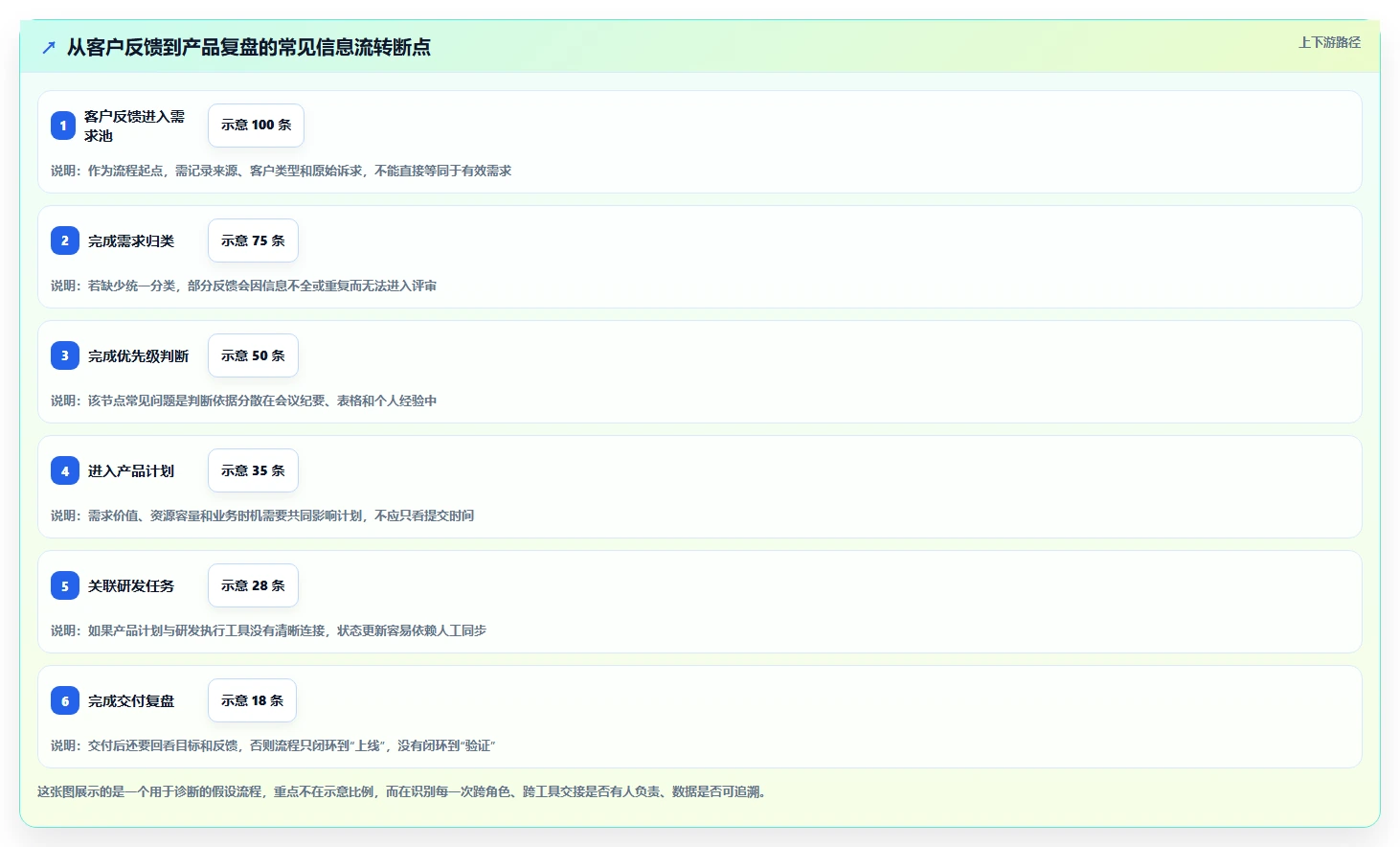 2026年性价比高的产品管理系统选哪个?五款主流工具测评与选型指南