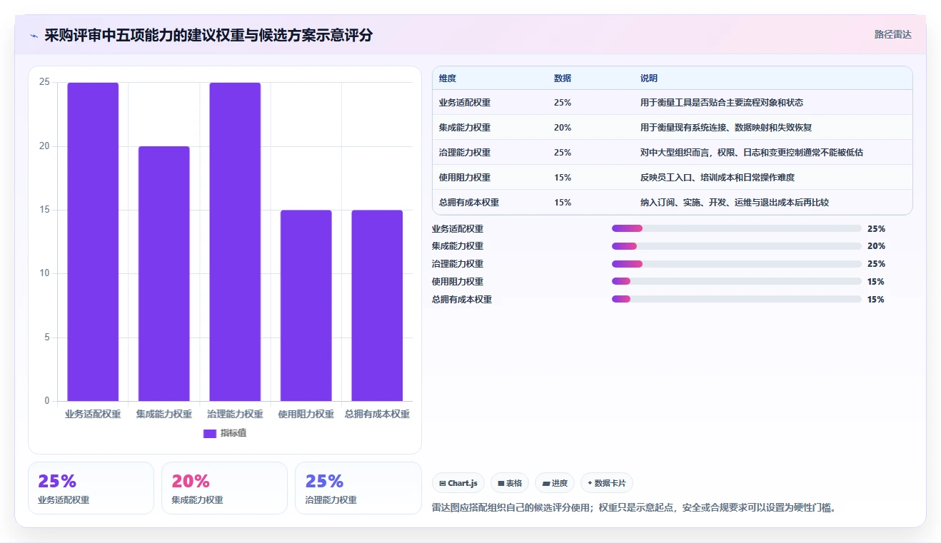 2026年效率提升利器:6款顶级丁丁工作流系统工具深度对比