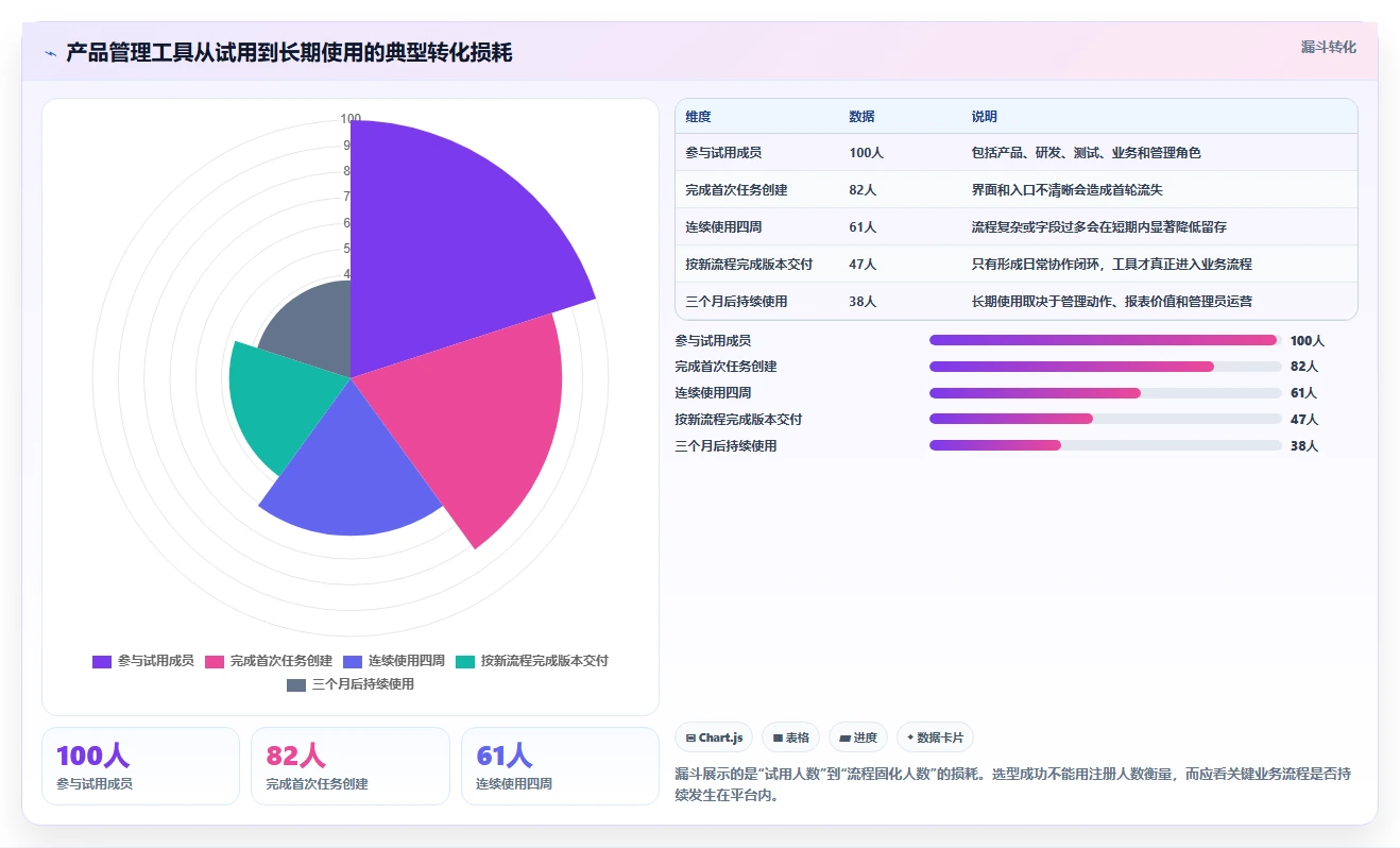 产品经理必读:2026年7款顶级产品管理工具深度对比