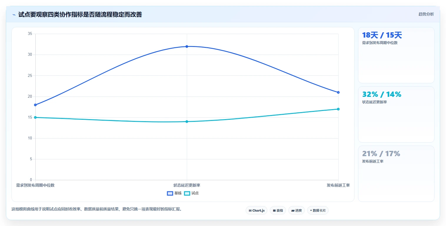 2026年软件产品研发看板大比拼:6款顶级工具助力项目管理效率提升