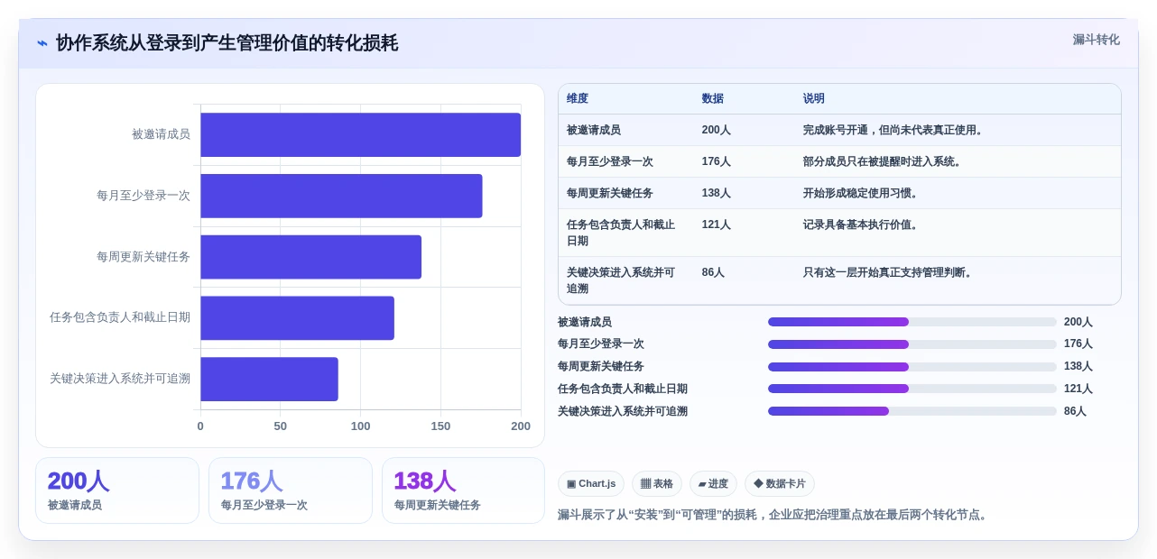 远程办公新趋势:2026年最值得投资的5款团队协作系统