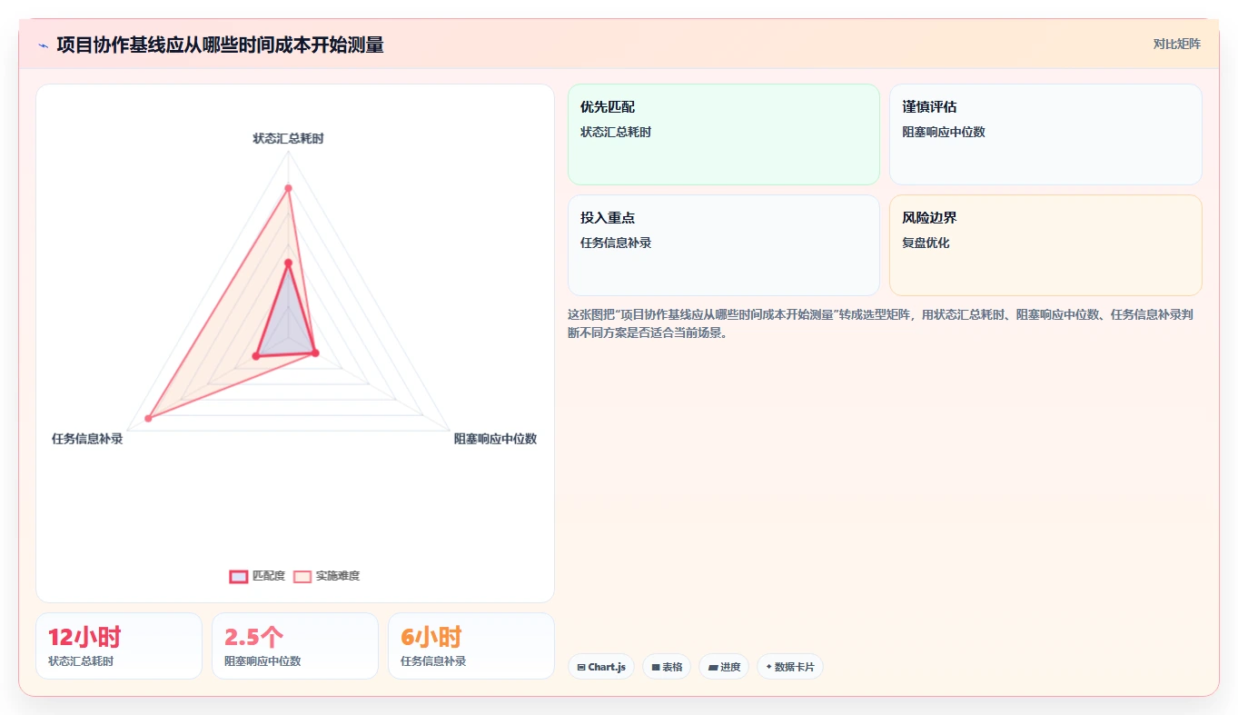2026年不容错过：6款顶级在线项目协作平台全面对比