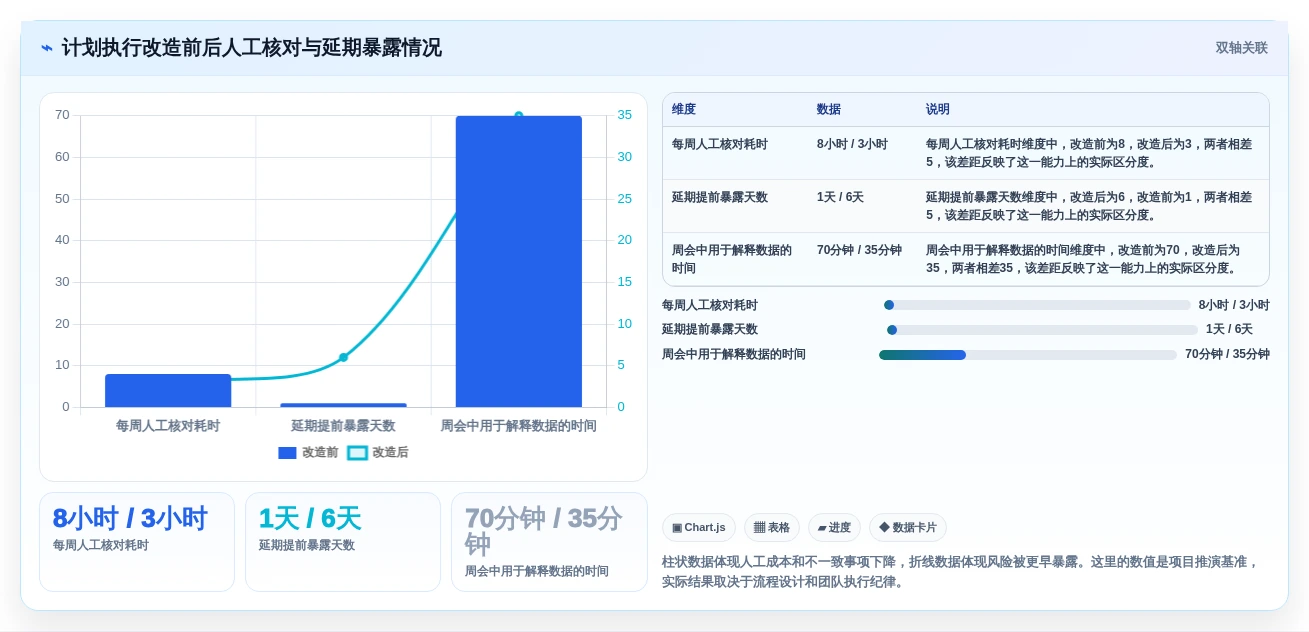 项目经理必看:2026年最受欢迎的5大工作计划Word文档工具推荐