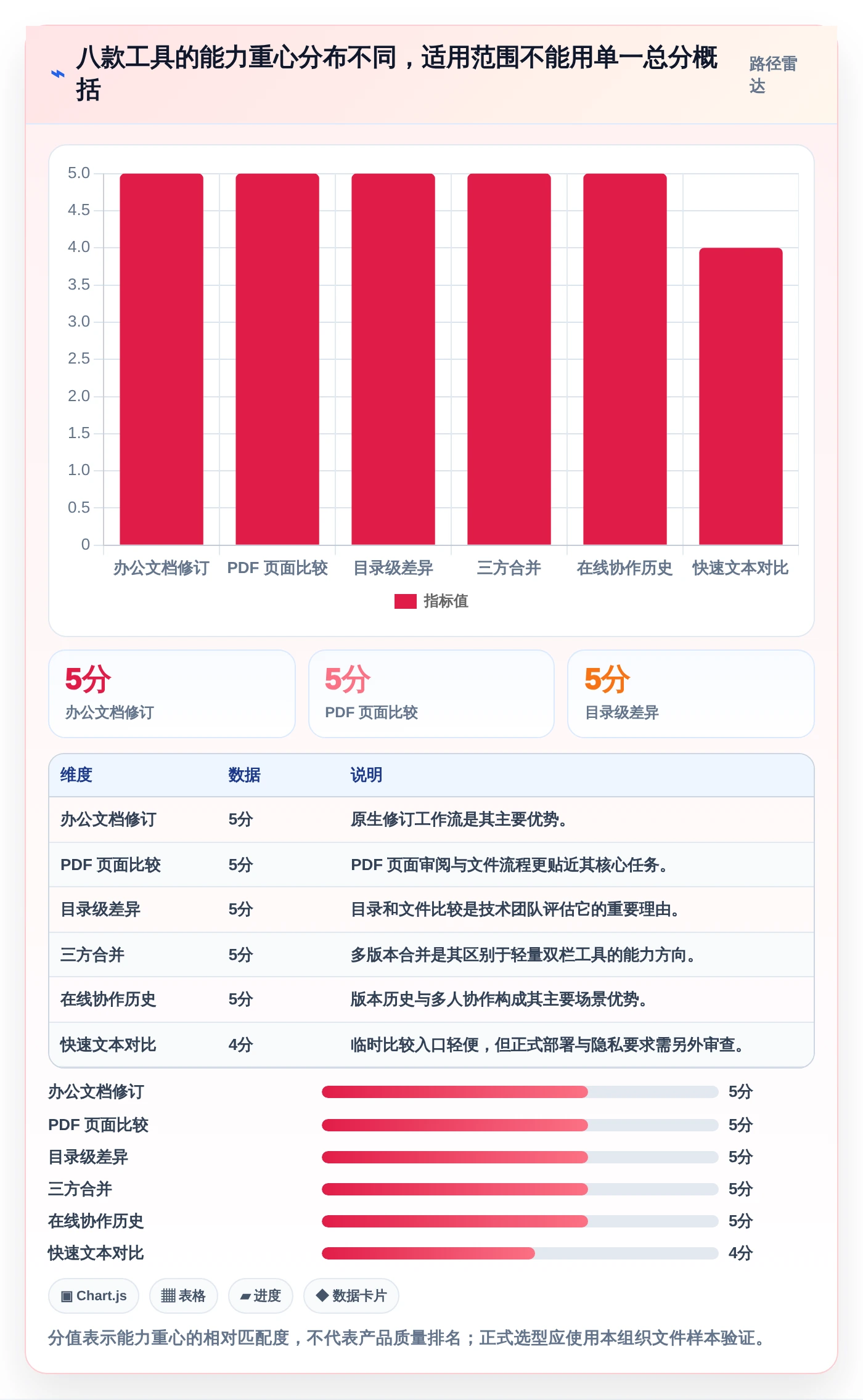 2026年最佳文档对比软件有哪些？8款高效工具深度对比