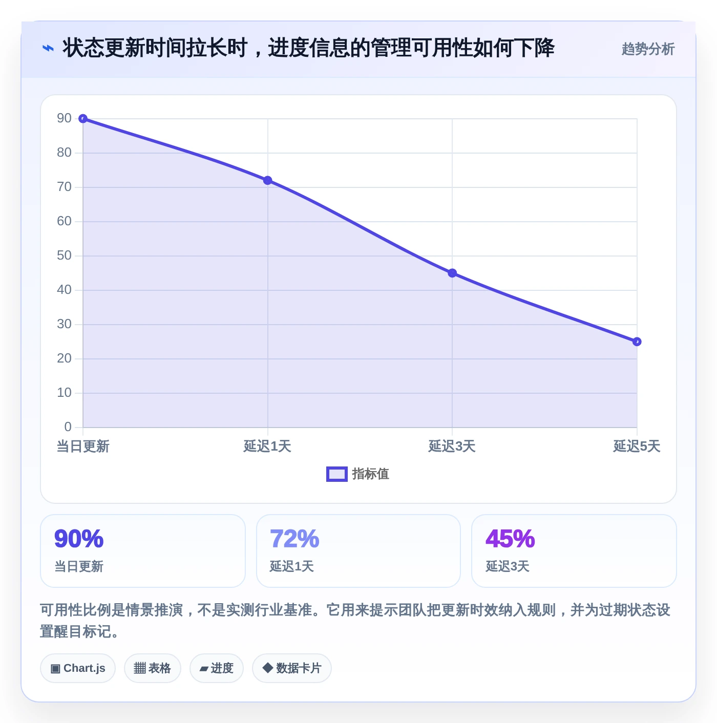 提升效率必备：2026年最受欢迎的8大项目进度条设置推荐