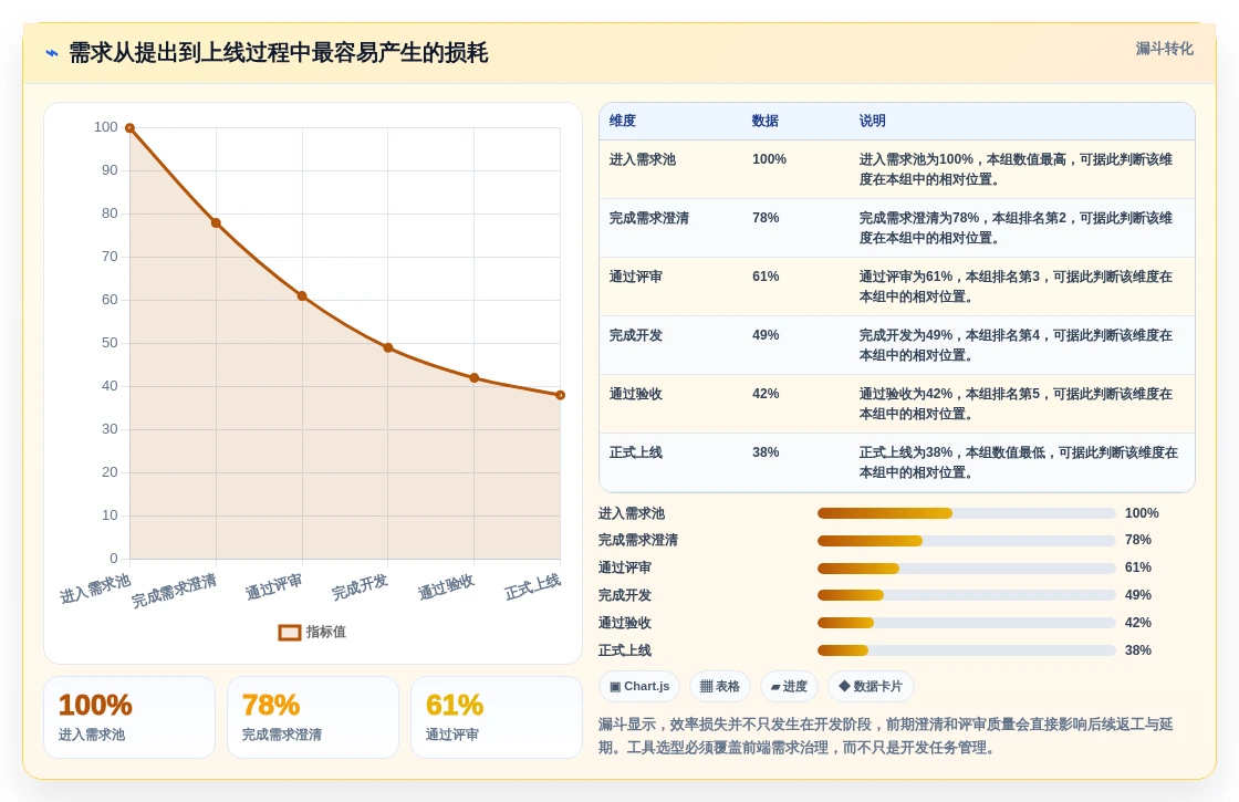 效率翻倍!2026年7款顶级项目管理工具对比分析