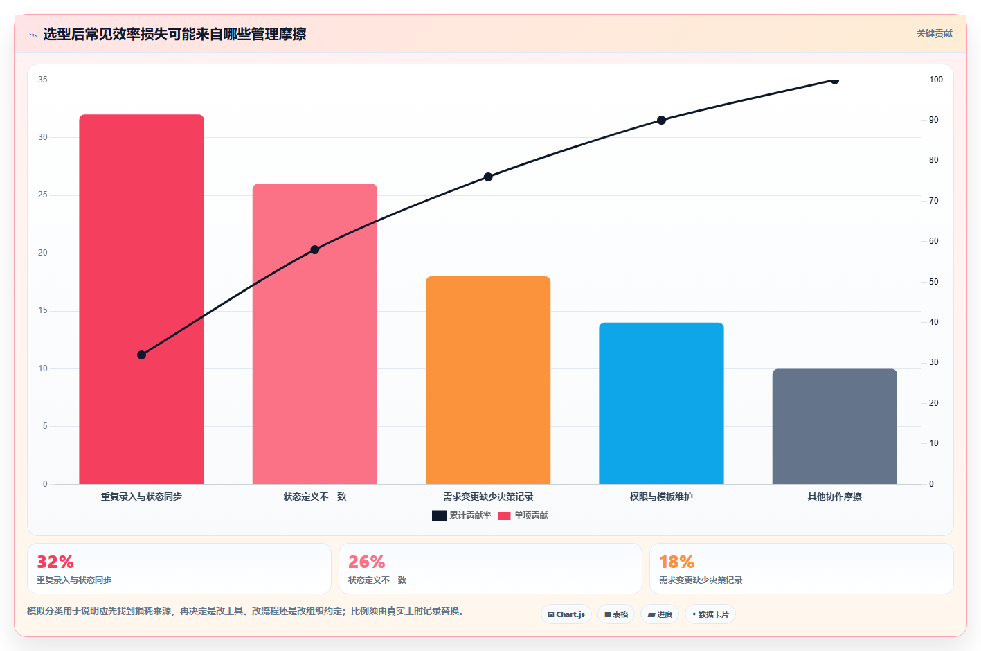 2026年项目管理利器：6大敏捷管理工具Jira深度对比