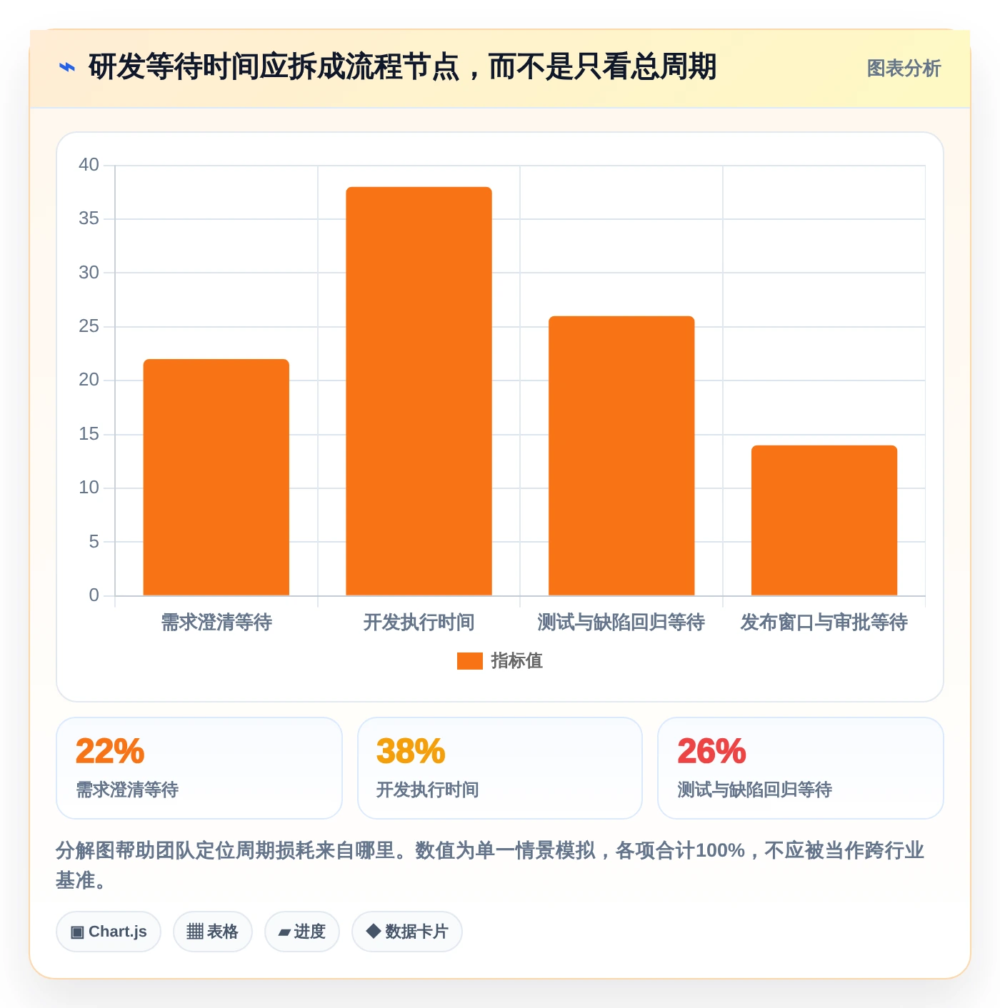 2026年正向研发流程管理系统大盘点:6款提升效率的顶级工具