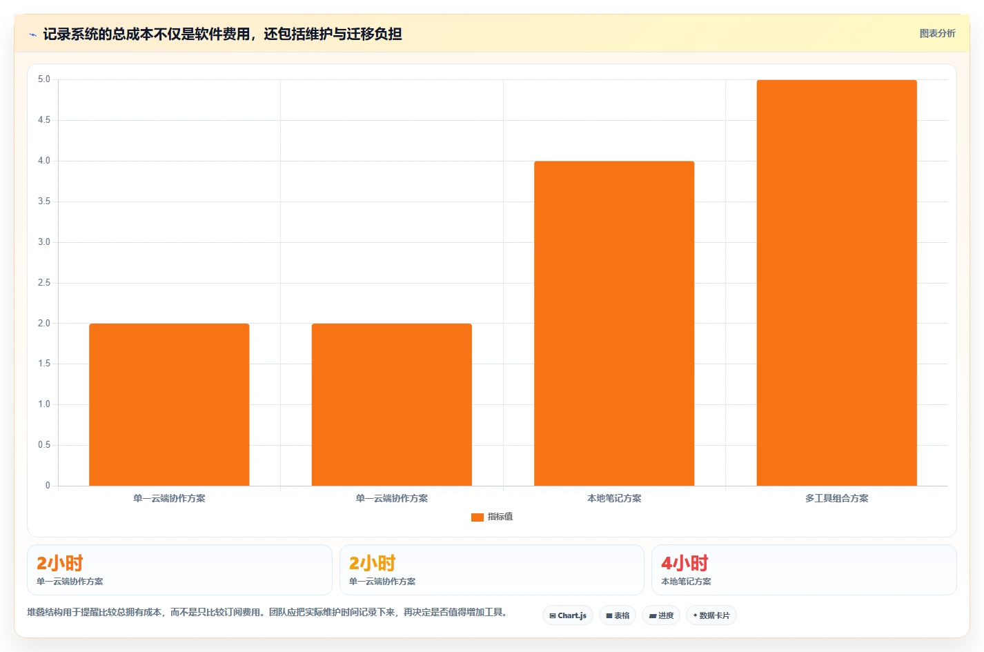 提升工作效率：2026年最值得尝试的8大电脑记录文档的叫什么软件