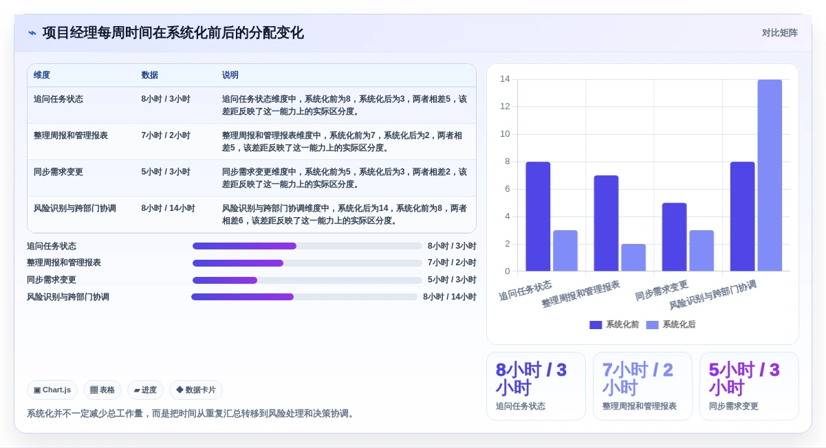 提升团队效率!6大类似project的管理软件工具选型指南