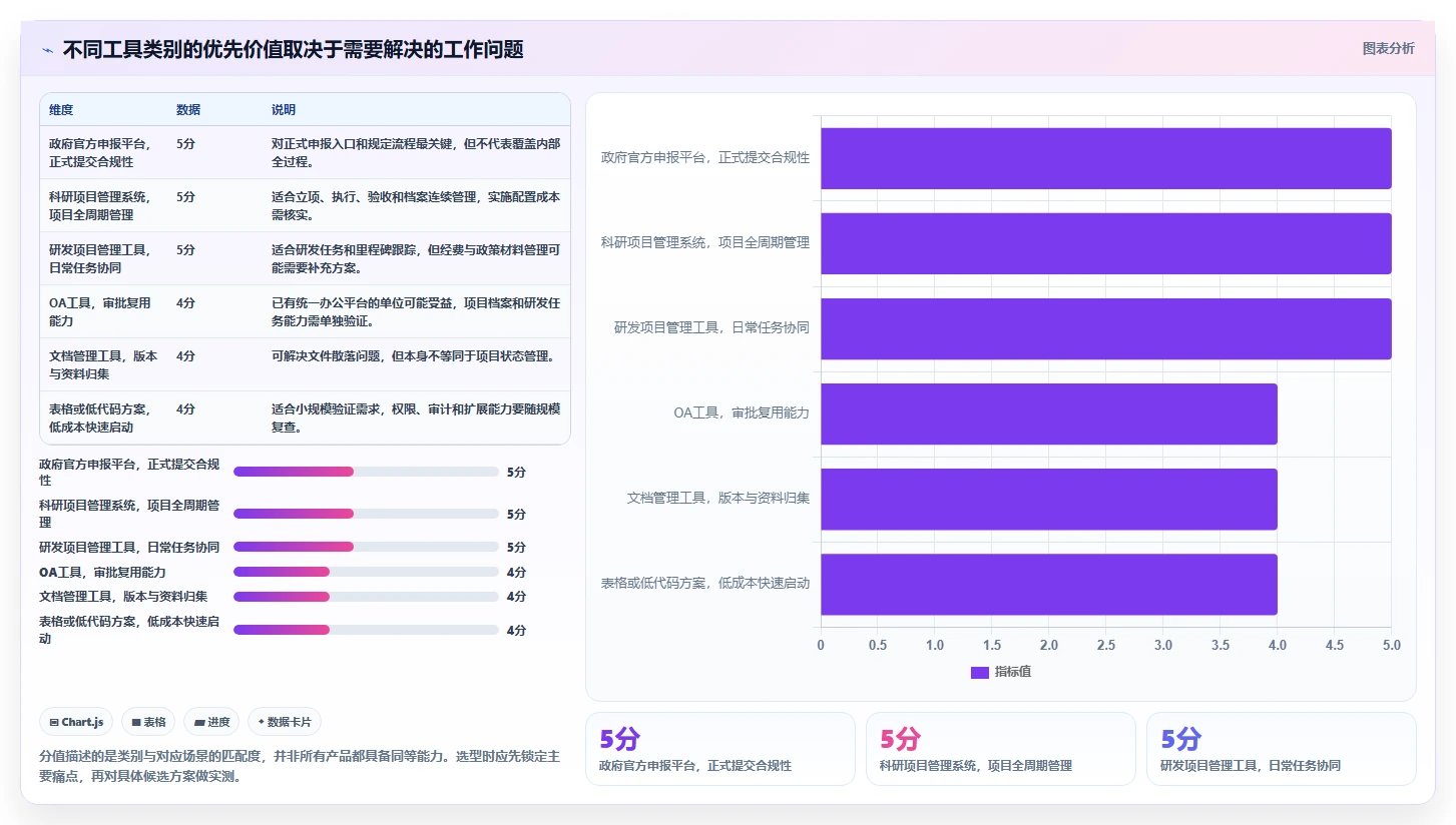 2026年咸阳市科技计划项目管理系统选型指南:6大工具助力研发效率提升