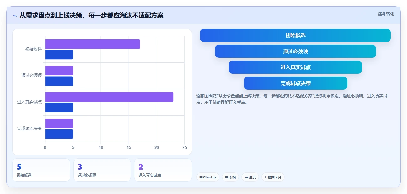 项目经理必读:2026年最受欢迎的5大进度表工具推荐