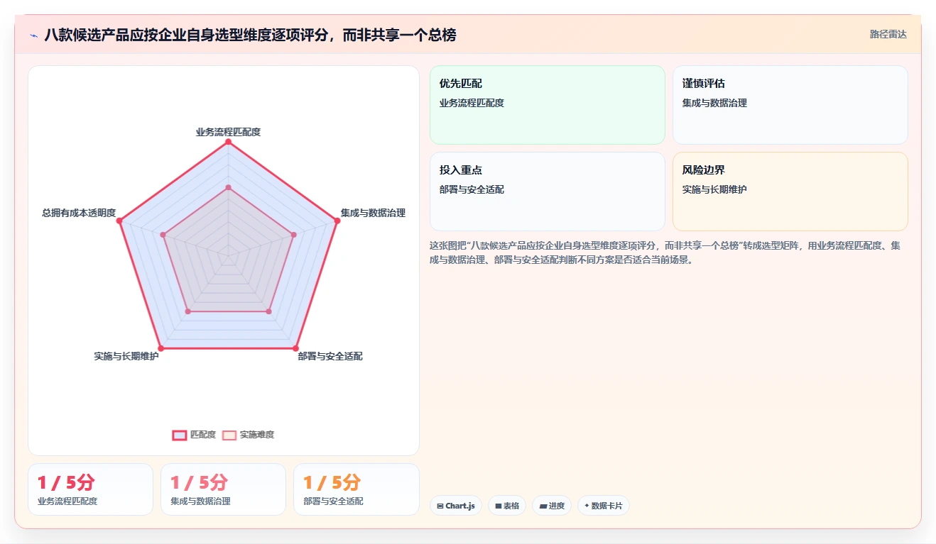2026年PLM项目管理系统选型指南：8款企业级工具深度评测