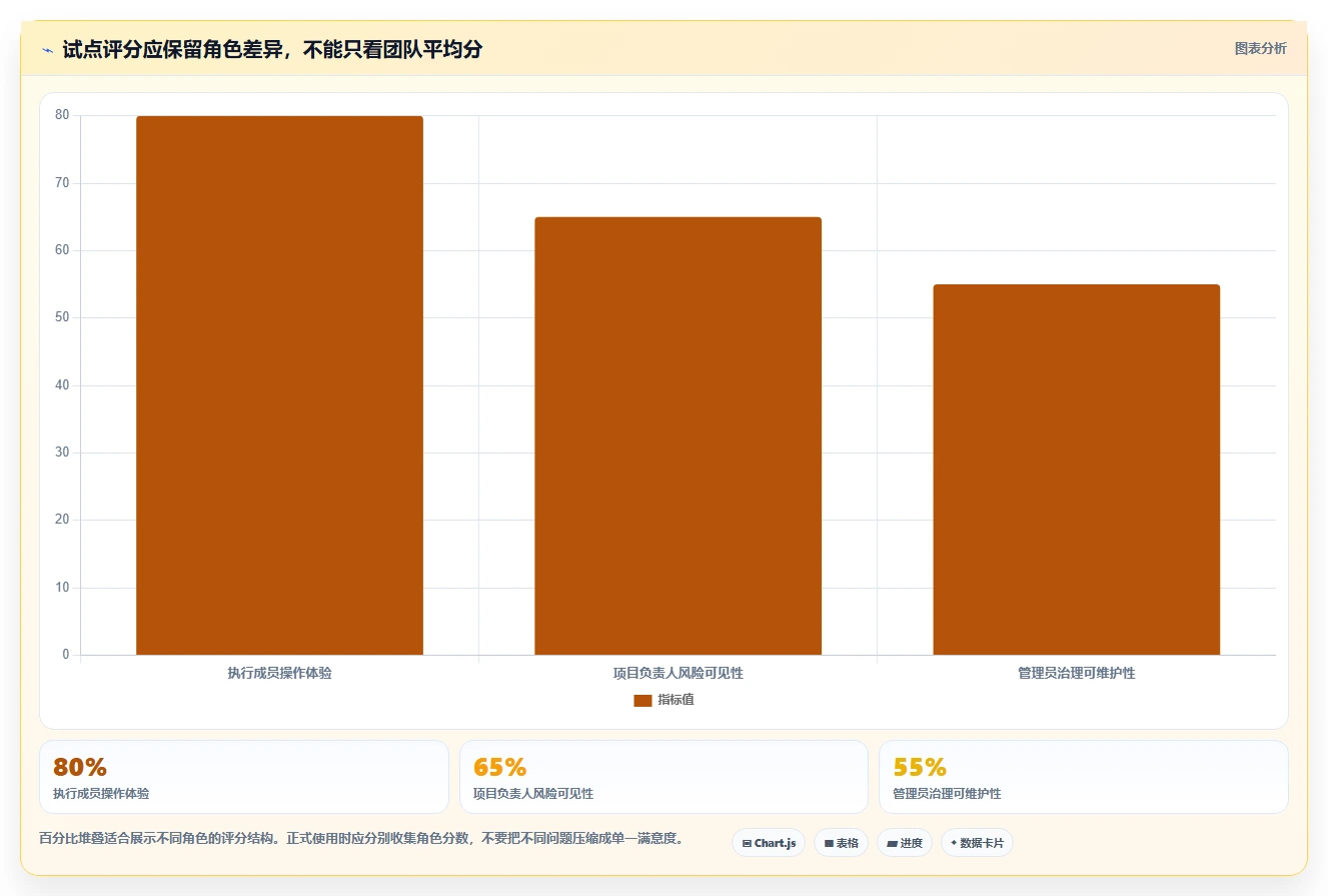 2026年项目管理软件选型指南:5款主流工具深度评测与适配建议