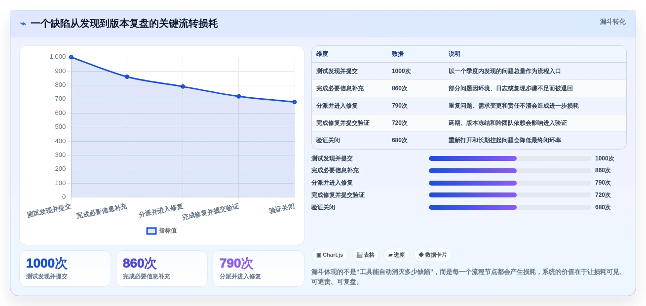 2026年软件缺陷管理系统大盘点:8款顶级工具助力研发效率提升