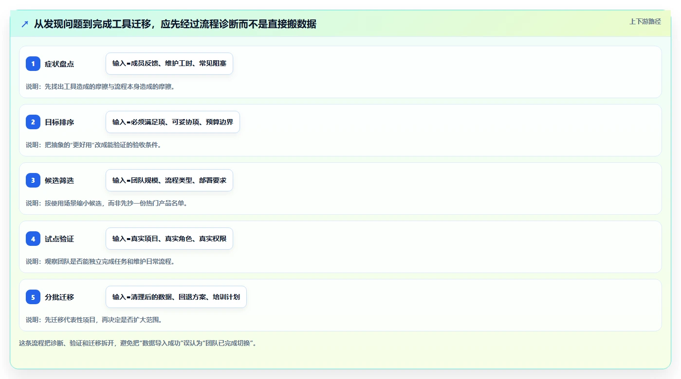 2026年中小企业用的Jira替代软件哪款更实用?深度测评与选型指南