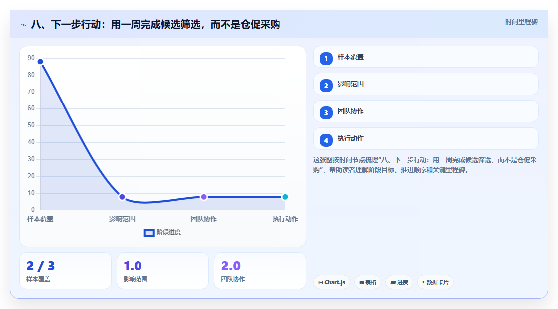 八、下一步行动:用一周完成候选筛选,而不是仓促采购