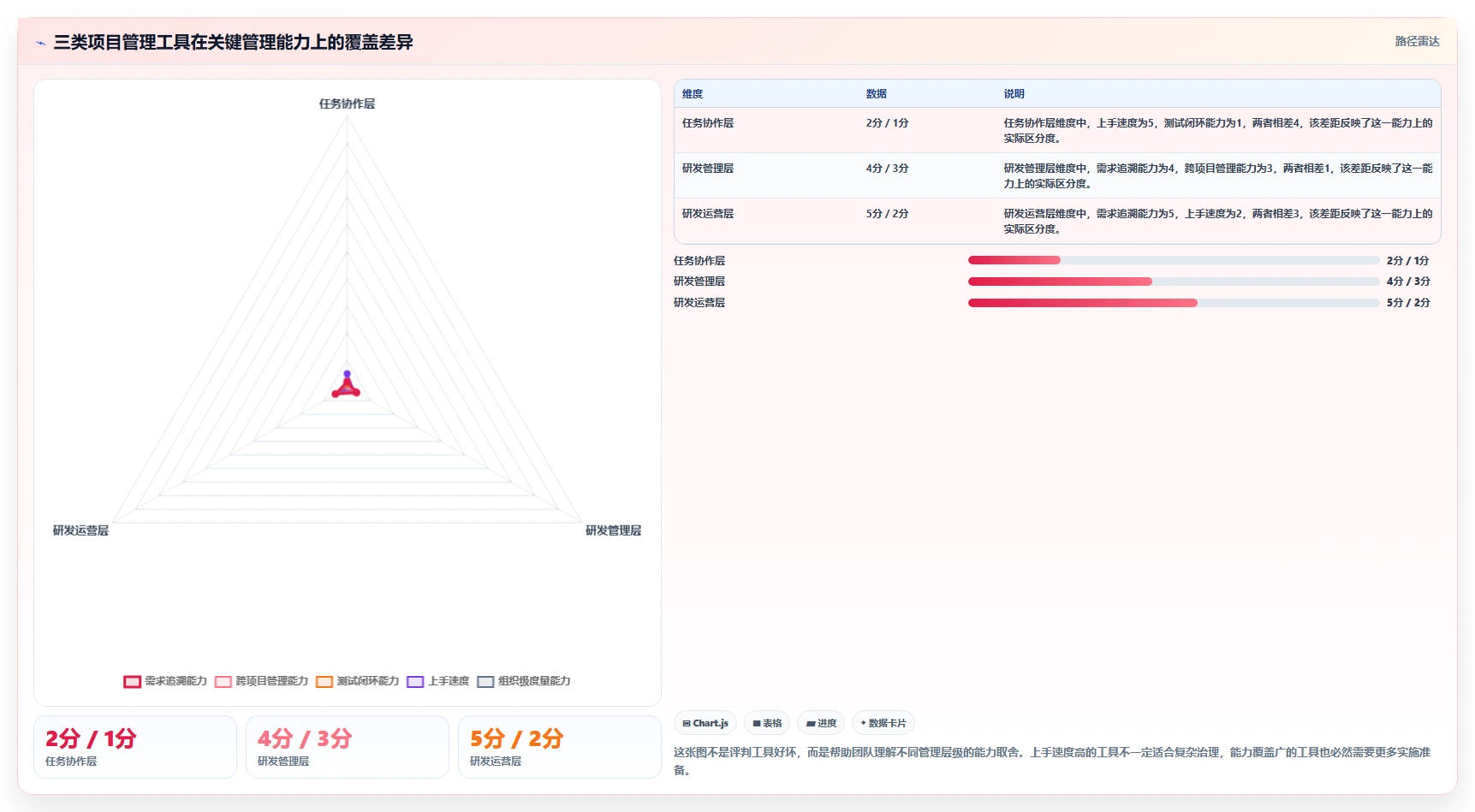 选对工具事半功倍：2026年软件开发项目管理工具选型指南