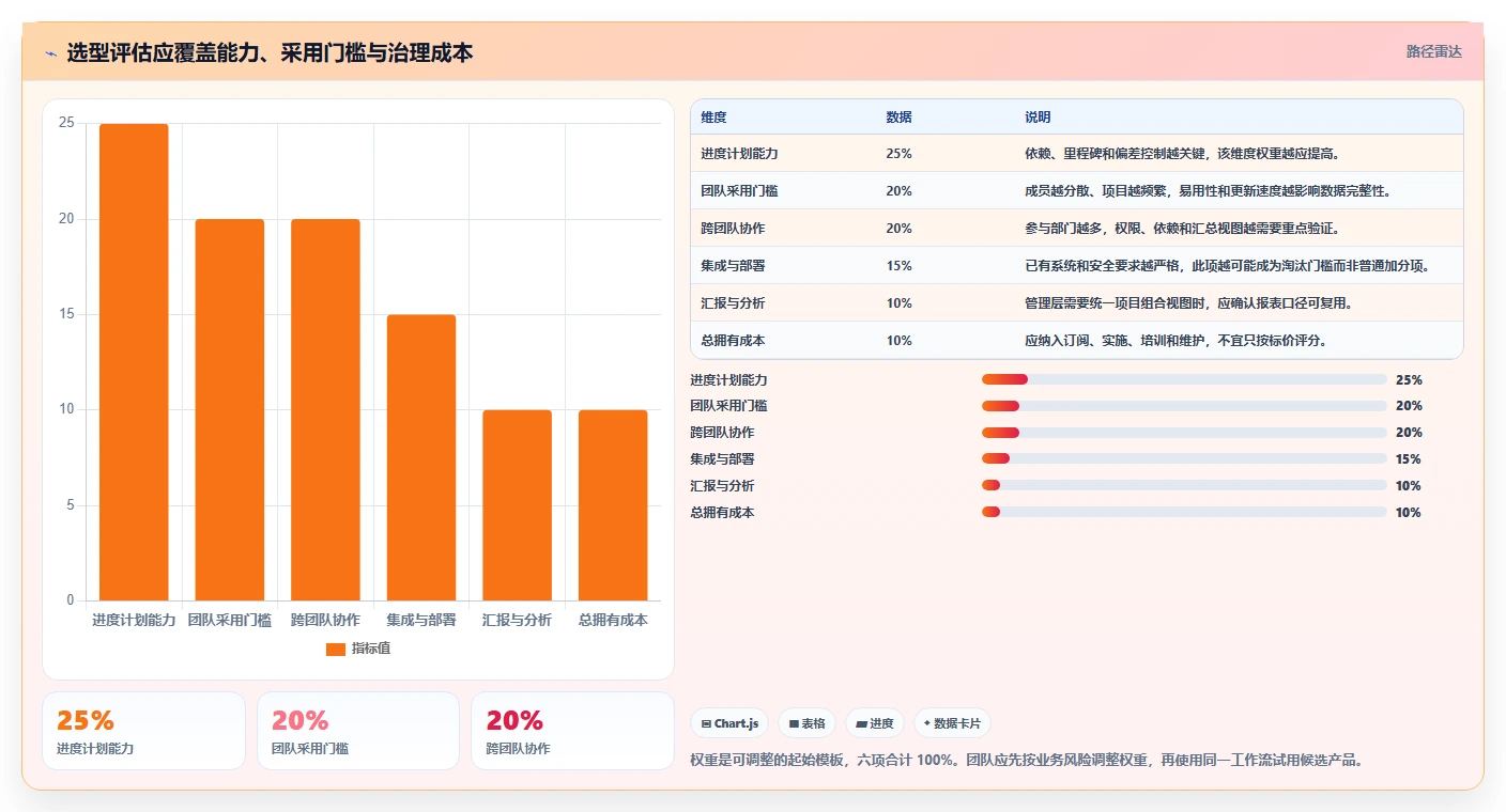 2026年最热门的6款进度计划软件有哪些?项目管理效率大比拼