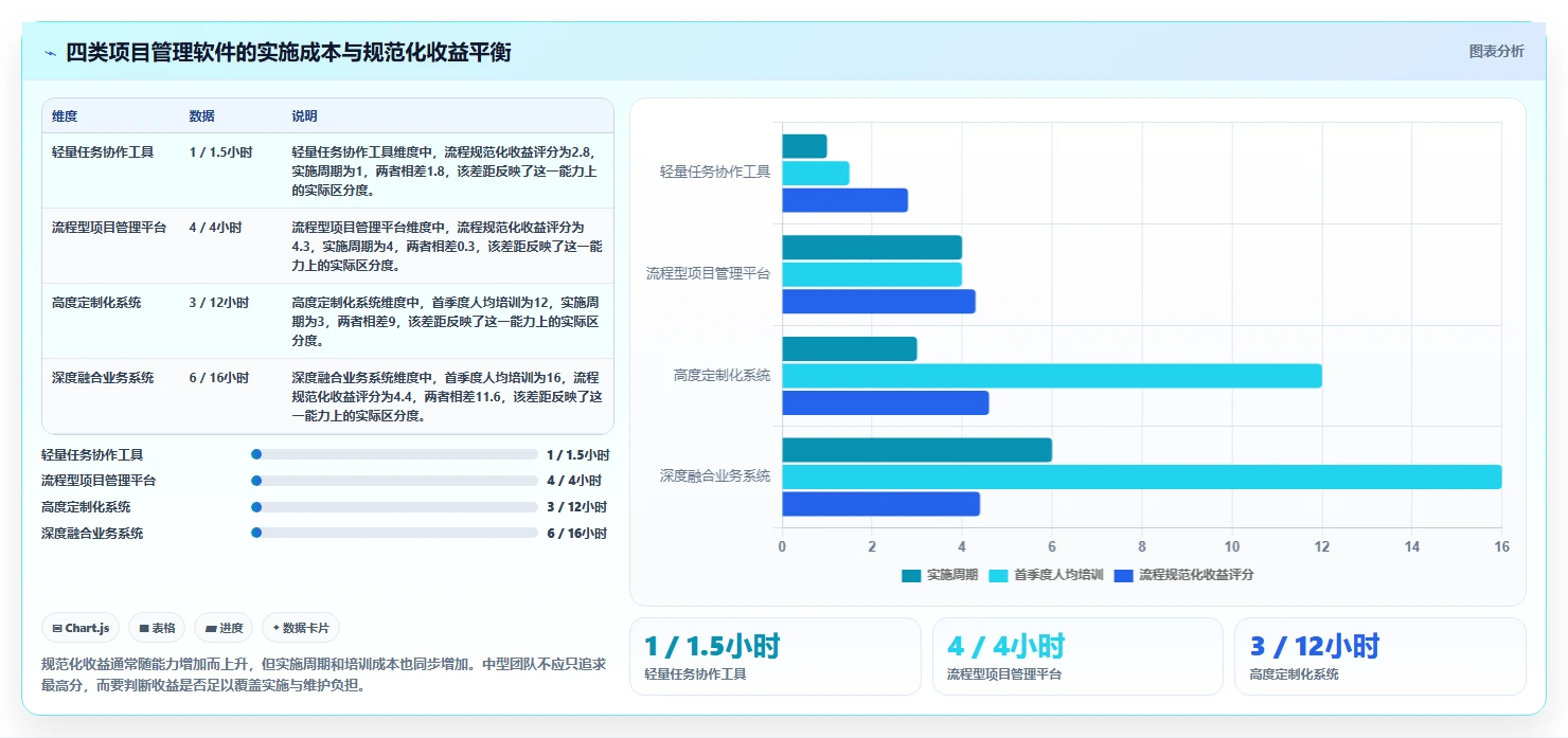 2026年流程规范化的项目管理软件哪个更高效?深度测评与选型指南