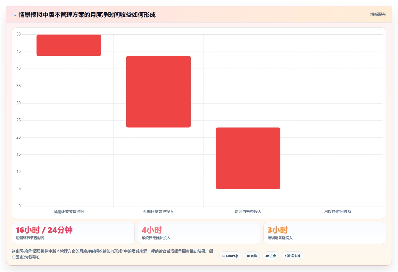 PCB版本管理工具选型指南:2026年电子工程师必备的5大利器