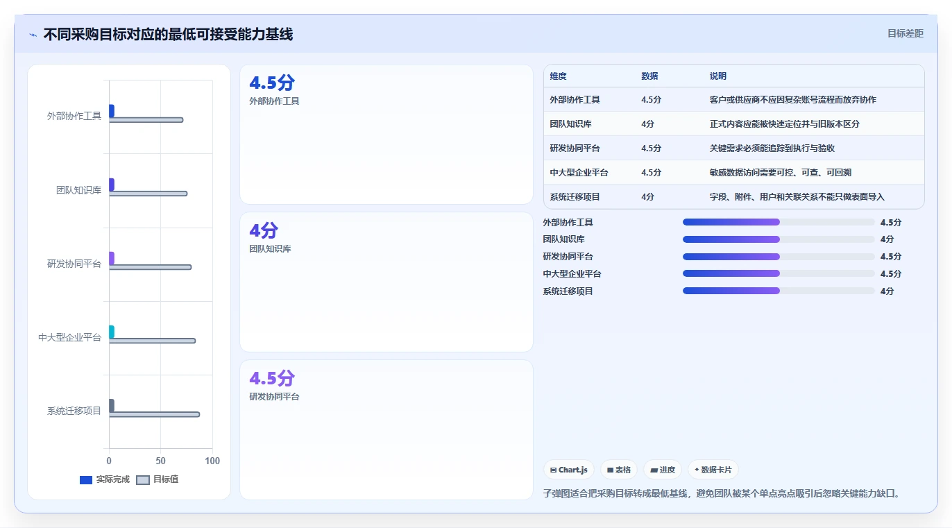 2026年效率革命:6款顶尖在线管理文档工具全面对比