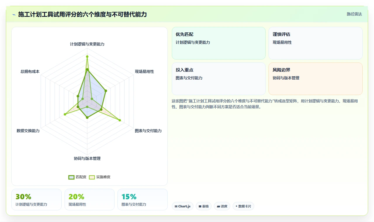 2026年施工进度横道图网络图编制小软件选型攻略：6款顶级工具全面分析
