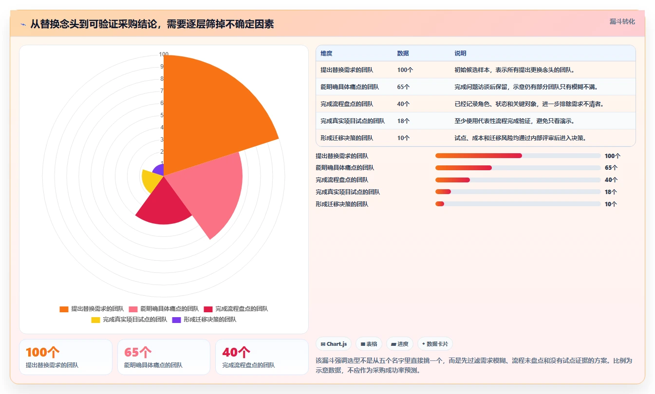 2026年Jira替代软件推荐哪款？五款主流工具测评与选型指南