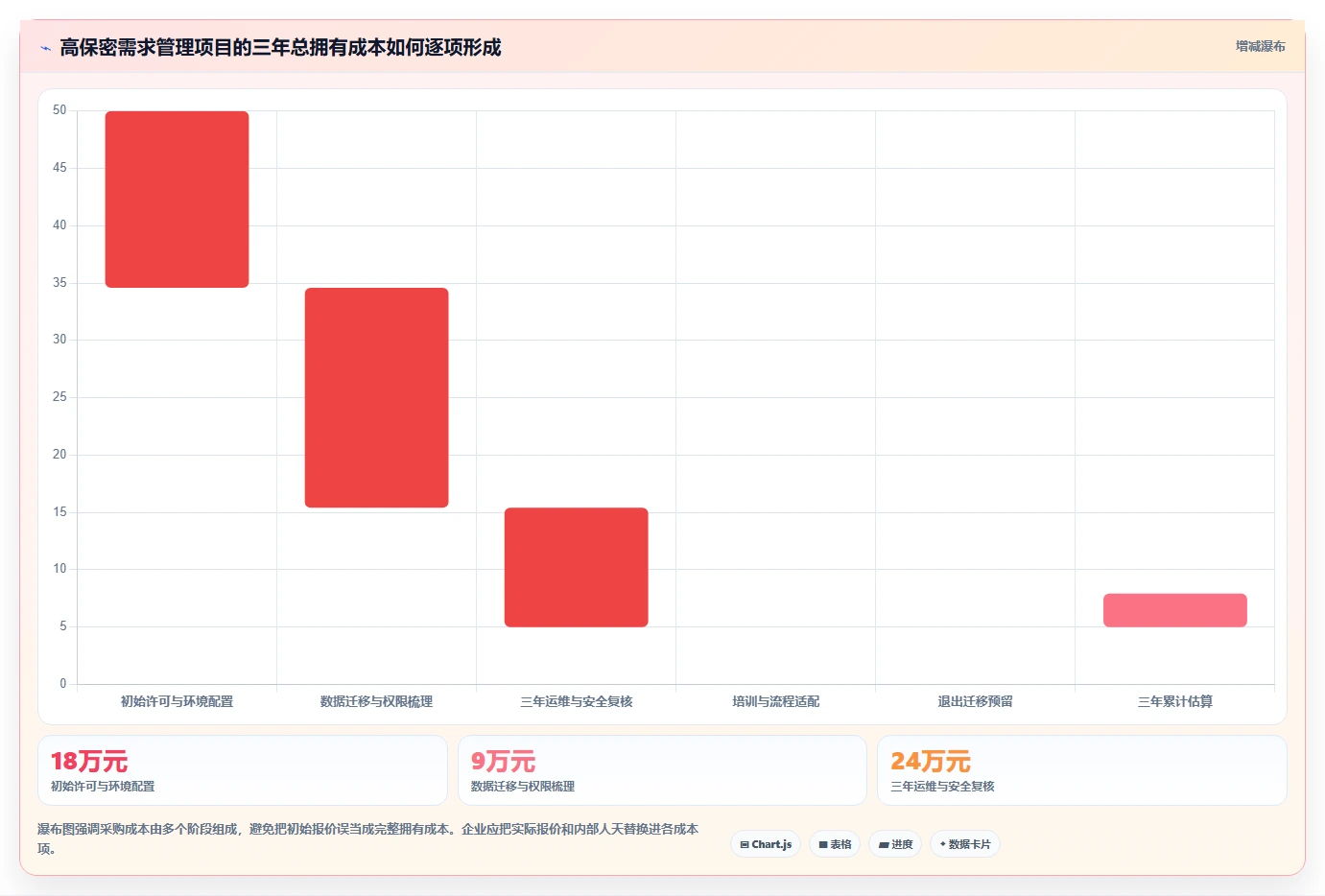 2026年安全的需求管理系统选哪个?企业级高保密工具深度测评