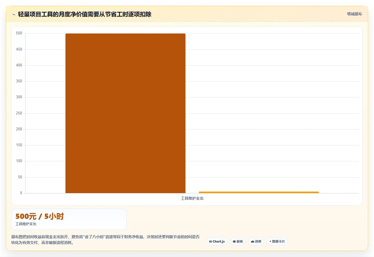 预算有限？2026年性价比最高的7款小团队项目管理工具盘点