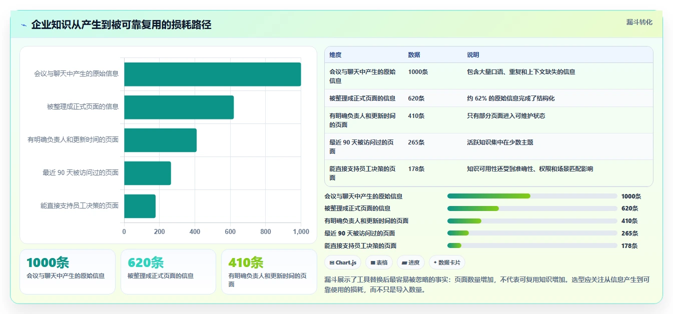 2026高性价比Confluence替代软件哪款靠谱:五款工具测评与选型指南
