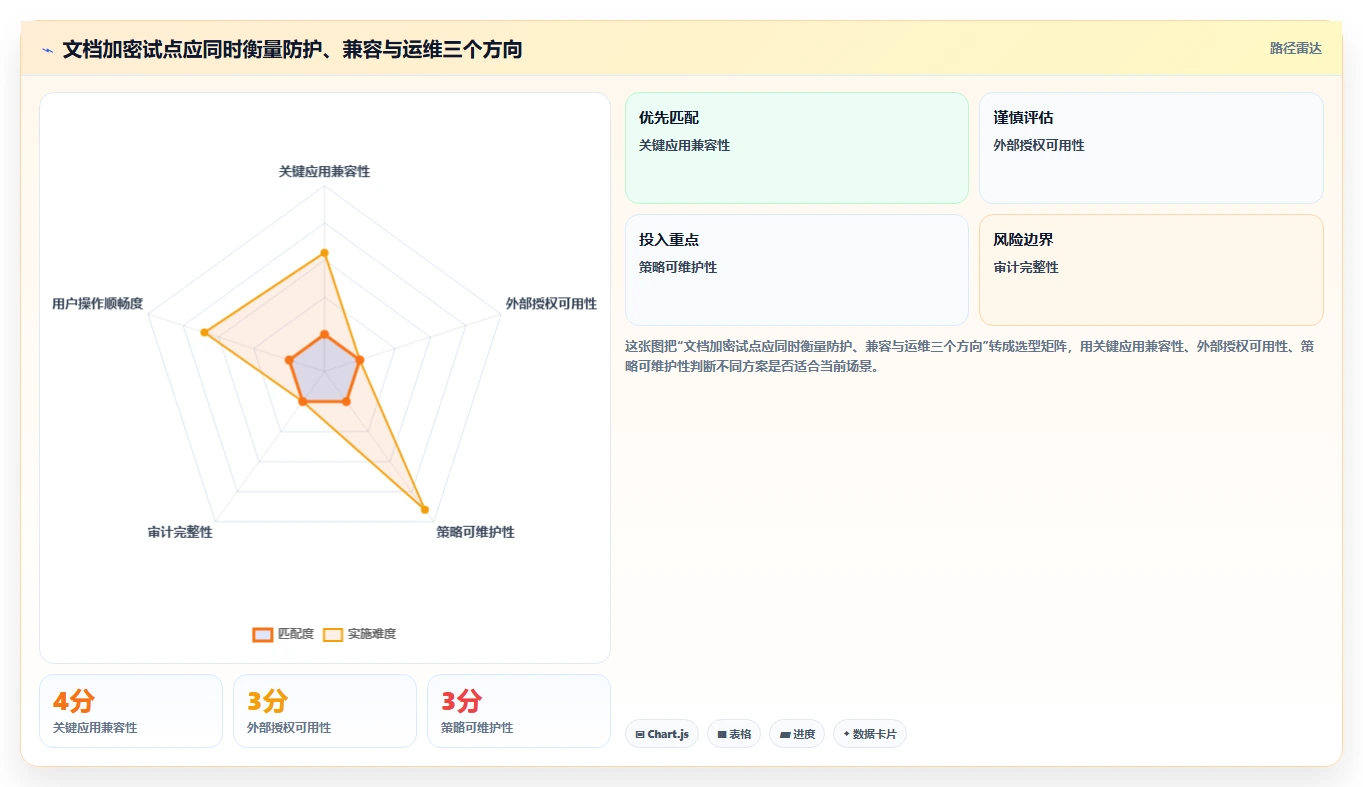 ping32文档加密软件选型指南:2026年最值得投资的6大工具
