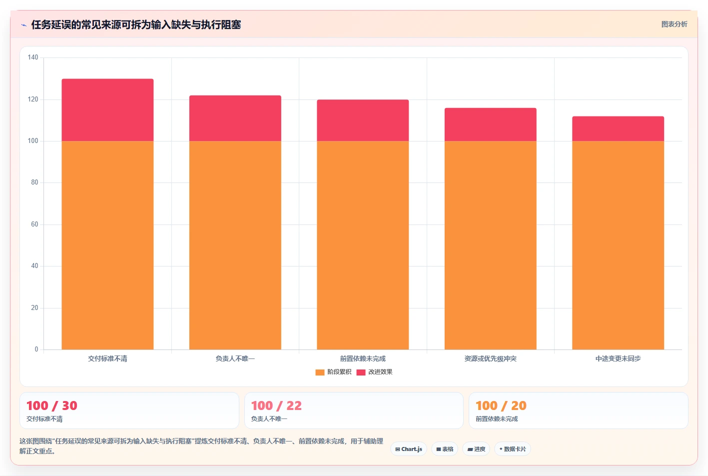 提升团队协作：2026年度8款优秀任务下达系统深度测评