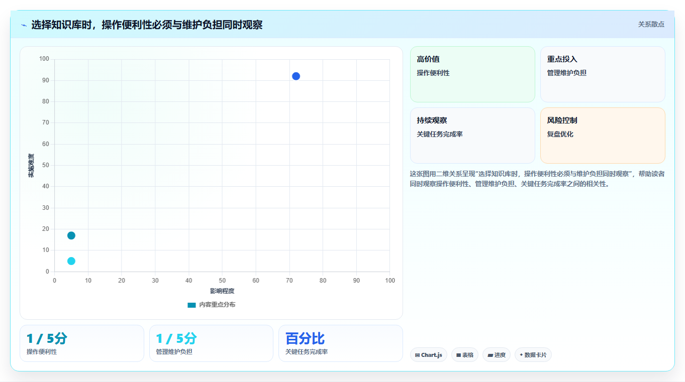 2026年效率提升必备:6大wiki组件工具深度对比