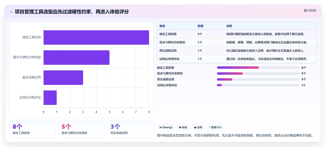 从初创到企业：2026年明道项目管理工具选型完全指南