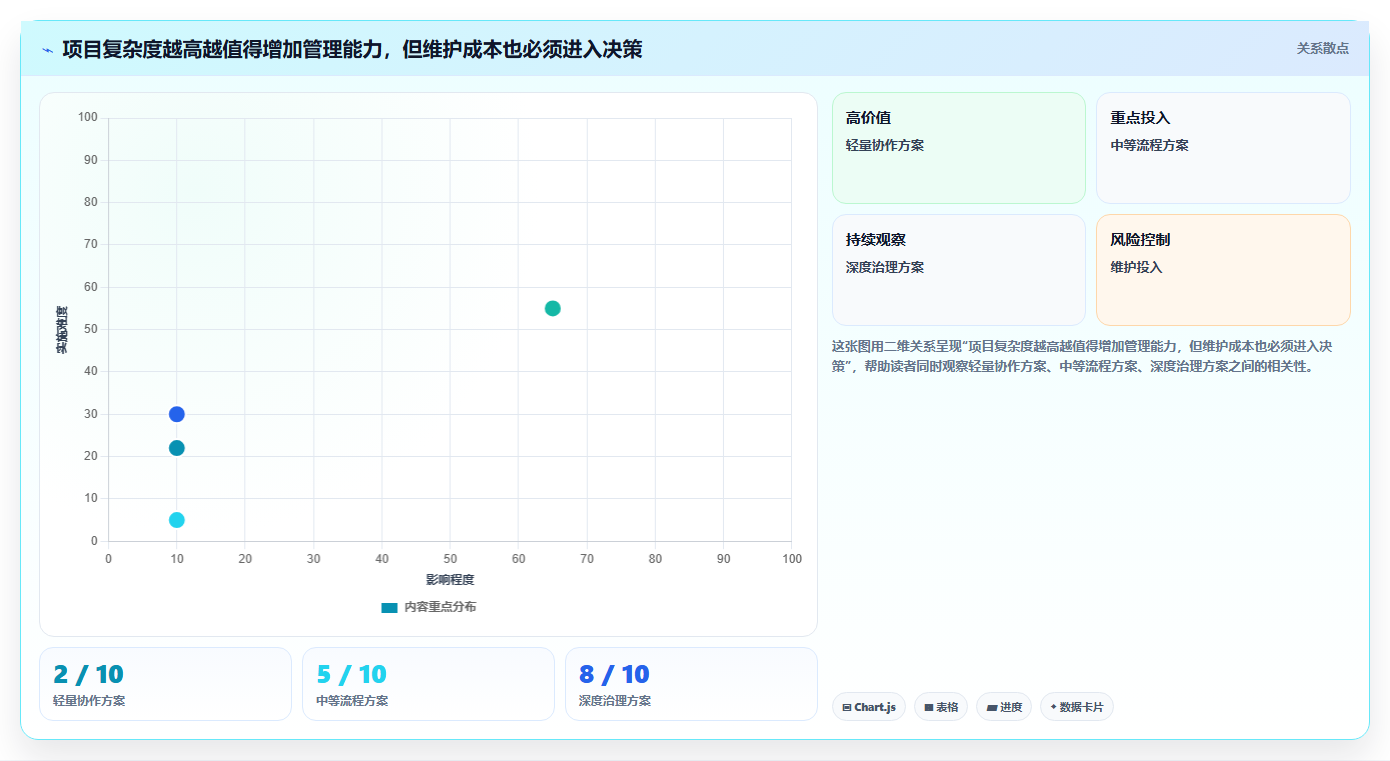 提升团队协作:2026年最受欢迎的7款国外进度计划管理软件盘点