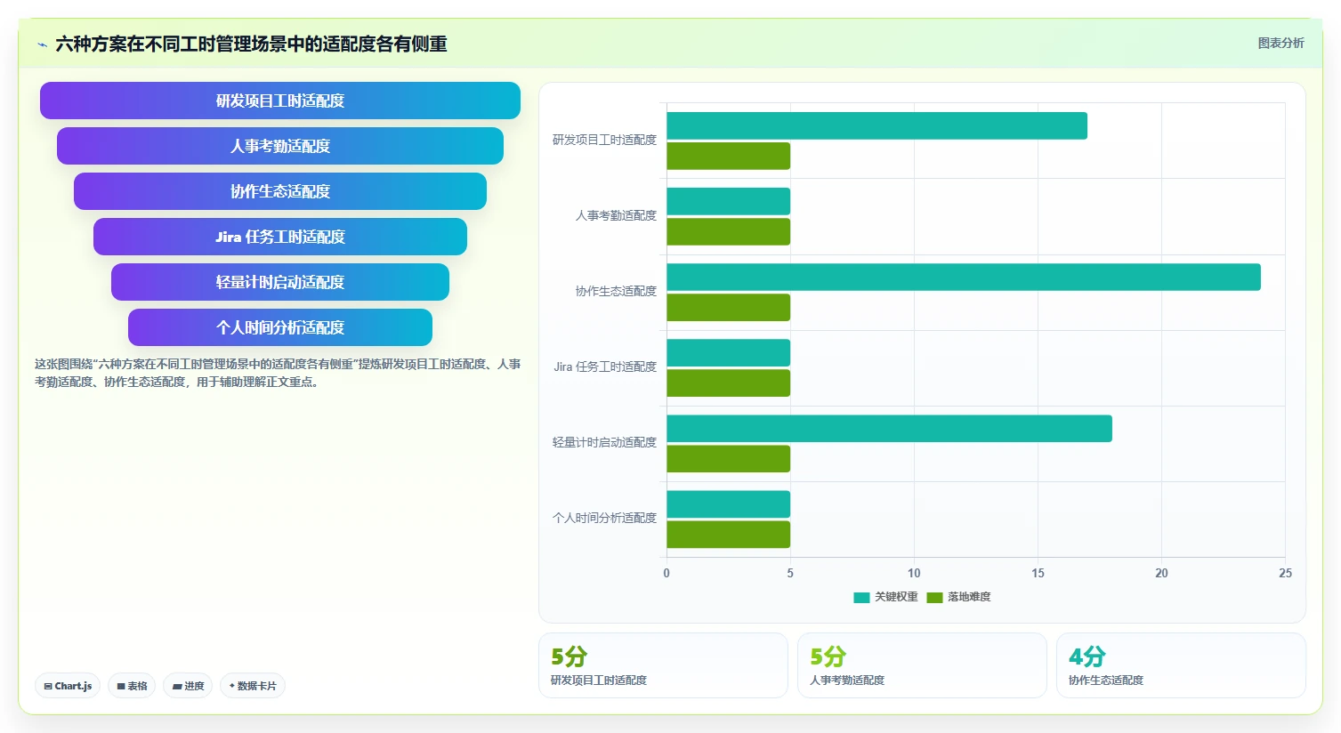 工时管理系统排行榜大PK：2026年6款顶级软件深度对比与选购指南