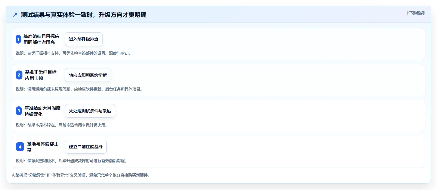 选择困难症?2026年电脑性能测试软件TOP5对比指南