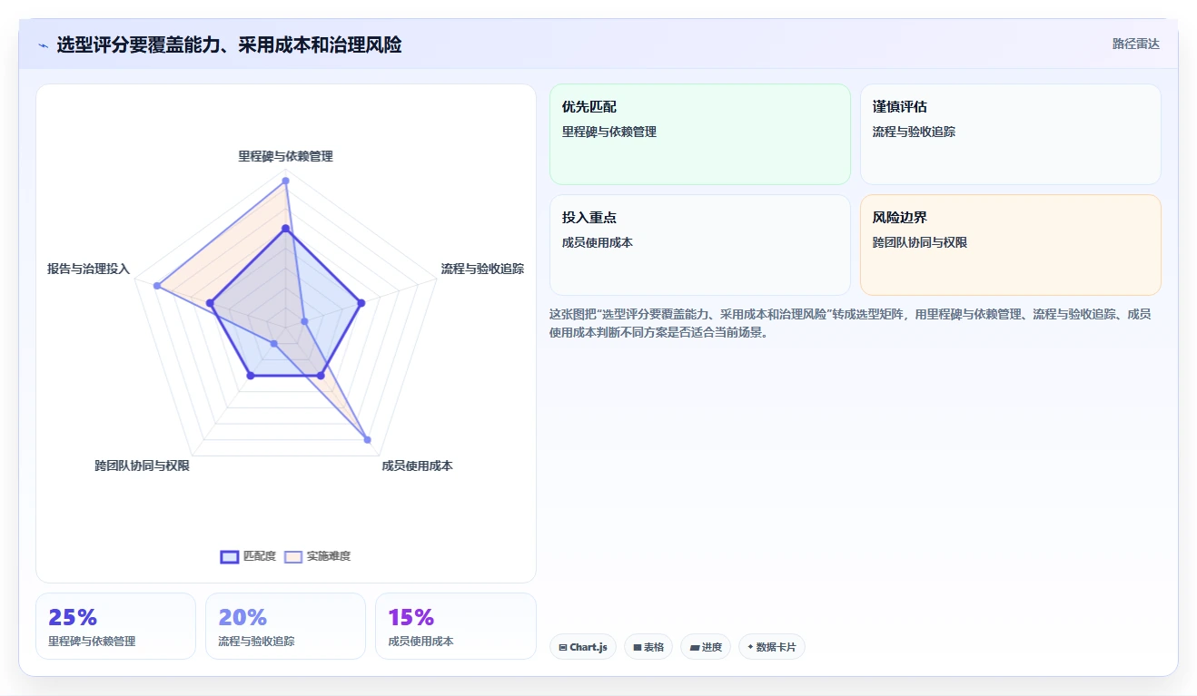 项目经理必读：2026年6款热门项目里程碑管理软件选型指南