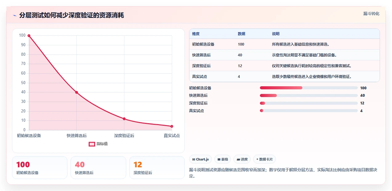 IT管理者必读:2026年电脑系统测试工具选购指南