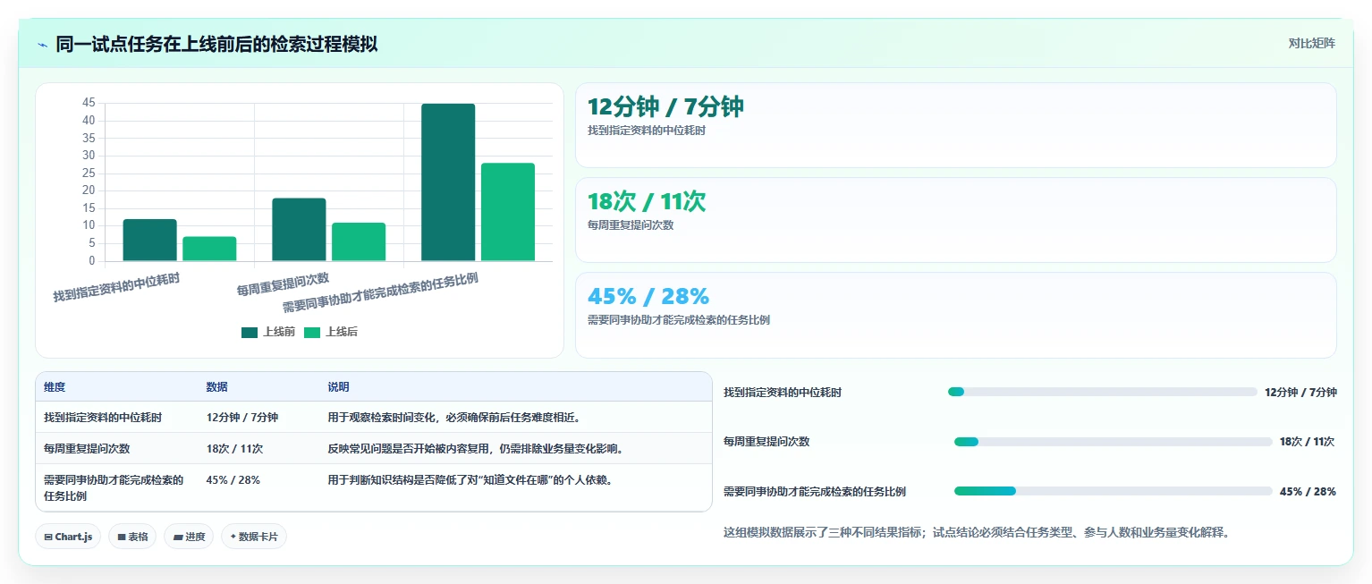 提升团队协作：2026年必备的5大常用知识管理工具有哪些盘点