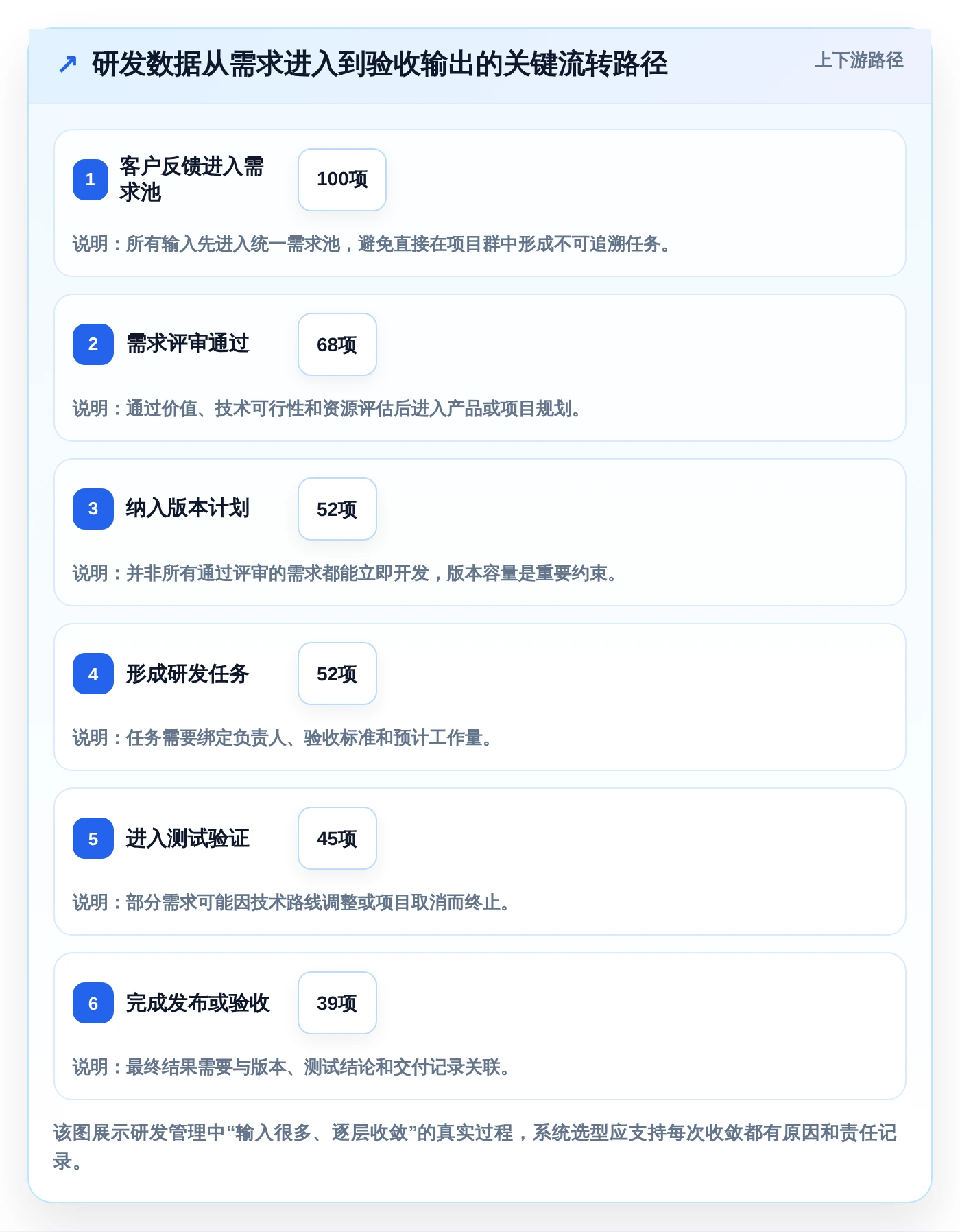 打造创新引擎:2026年高新企业研发管理系统选型攻略及5款精选工具推荐