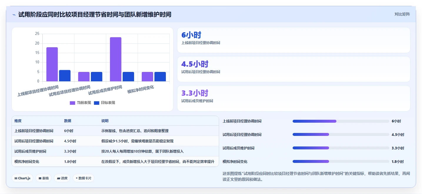项目经理必看：2026年最佳轻量项目管理工具TOP5对比