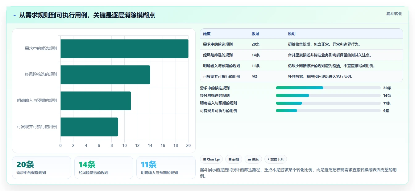 提升测试效率:2026年度7大测试用例模板表格推荐