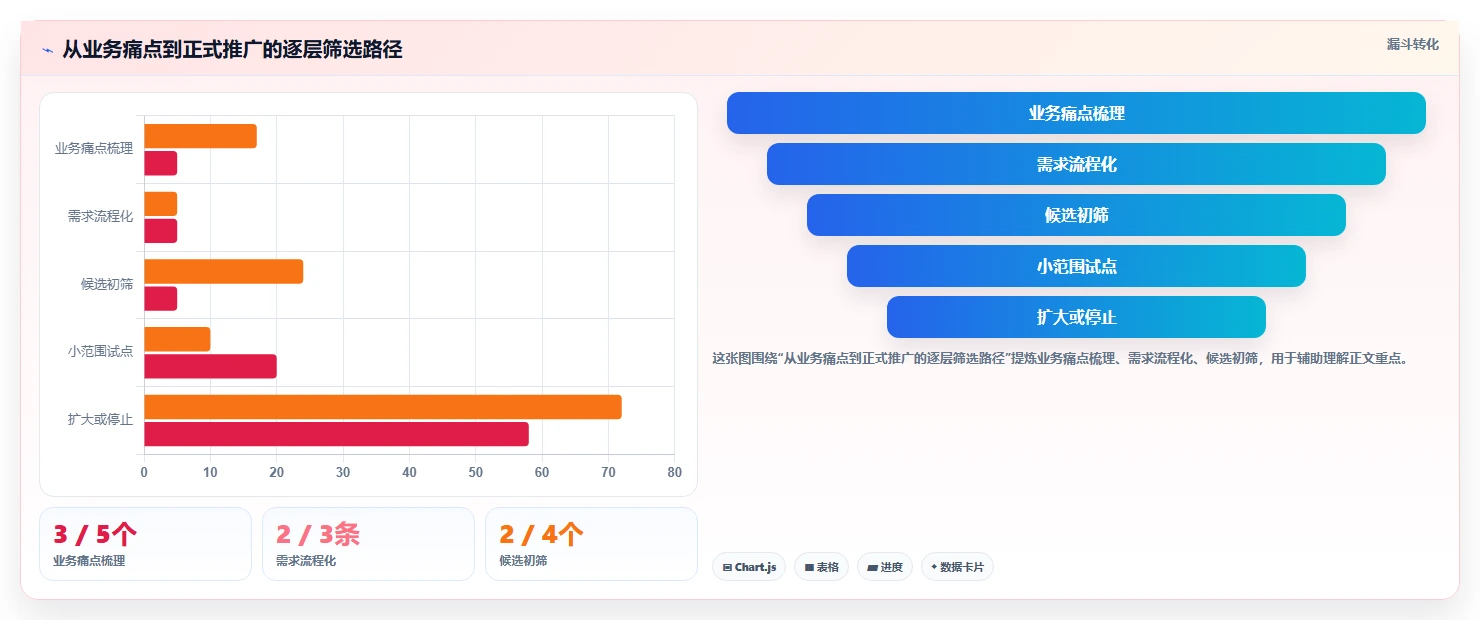 如何选择适合企业的好用的项目管理工具?