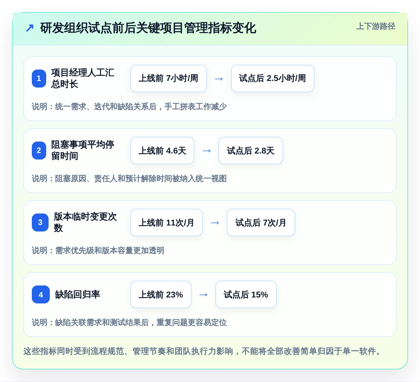 2026年效率之选:6大阿里项目管理软件工具深度对比